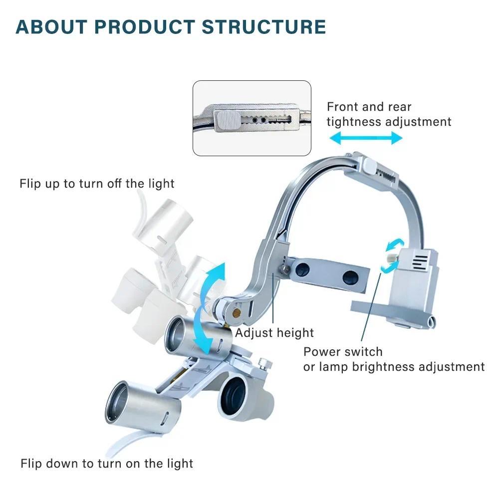 5W Tandheelkundige LED-koplamp - Led Medical Headlight recensie en prijs